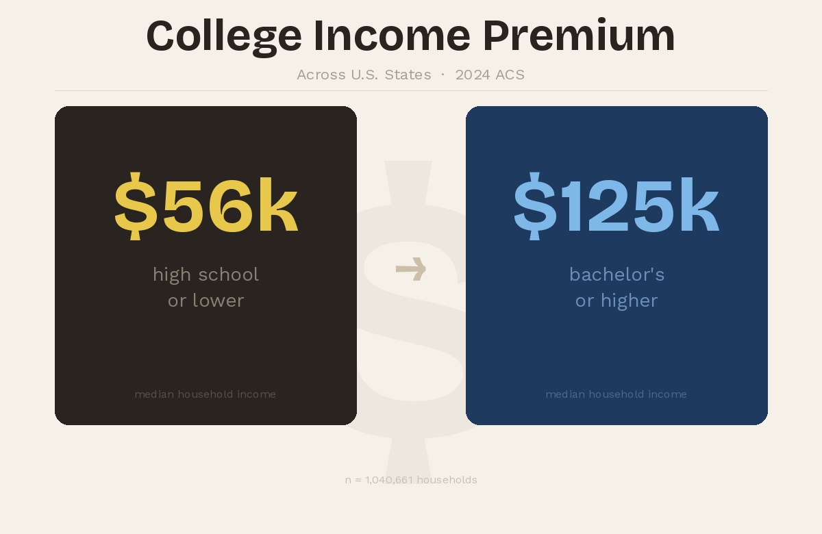 DegreeDelta project preview