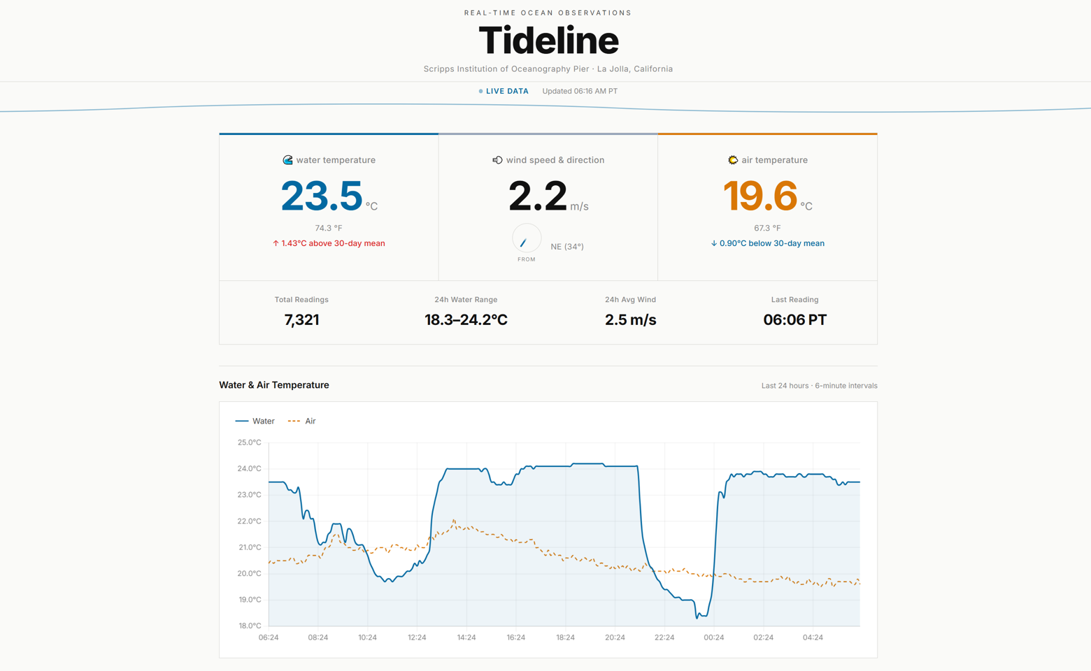 Tideline project preview